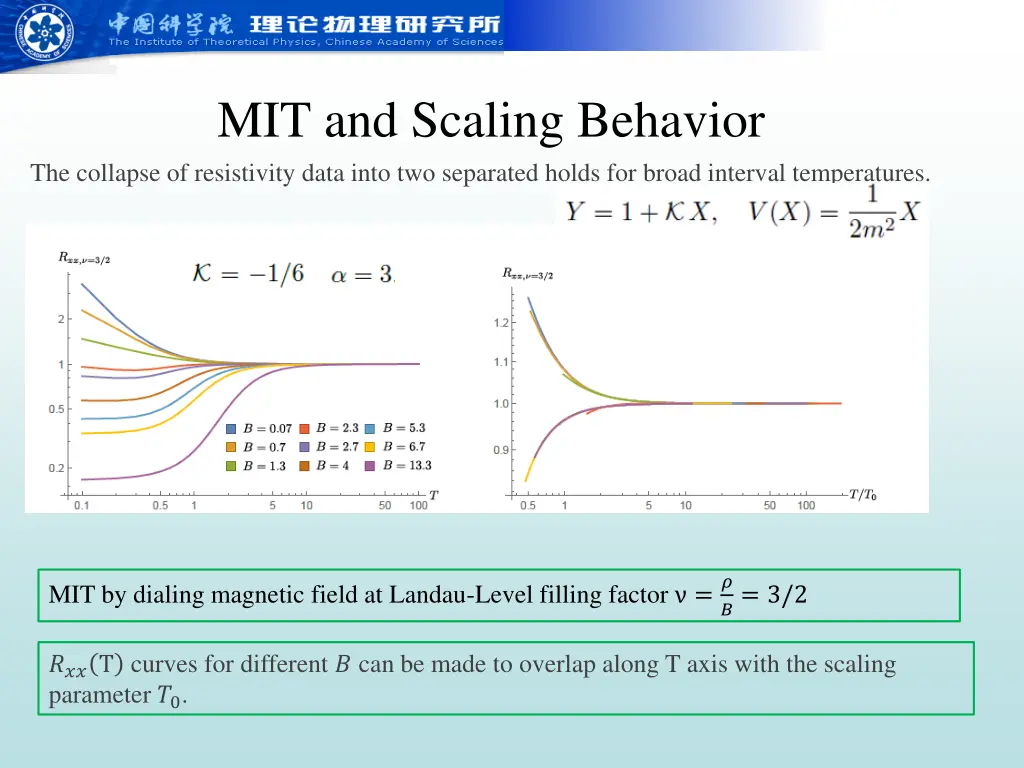 mit and scaling behavior the collapse 1