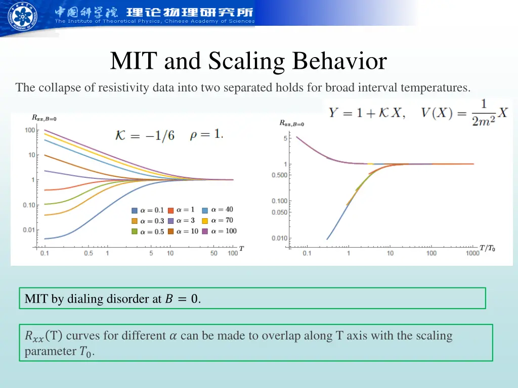 mit and scaling behavior the collapse 2