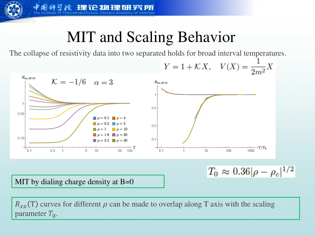 mit and scaling behavior the collapse