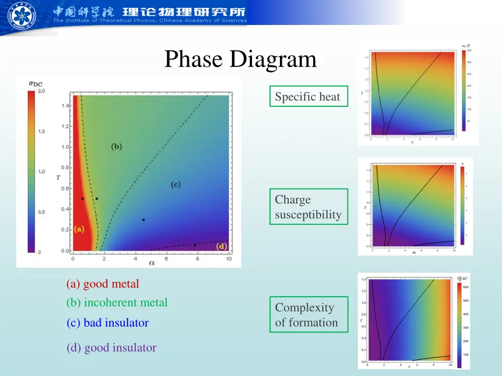 phase diagram 1