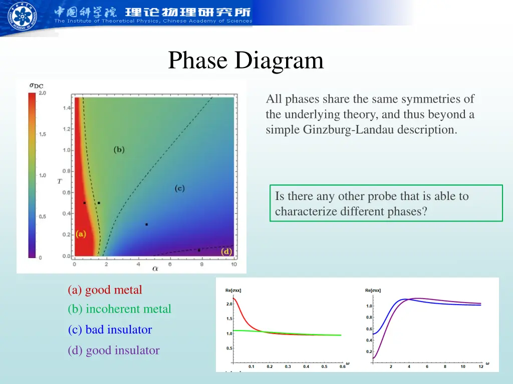 phase diagram