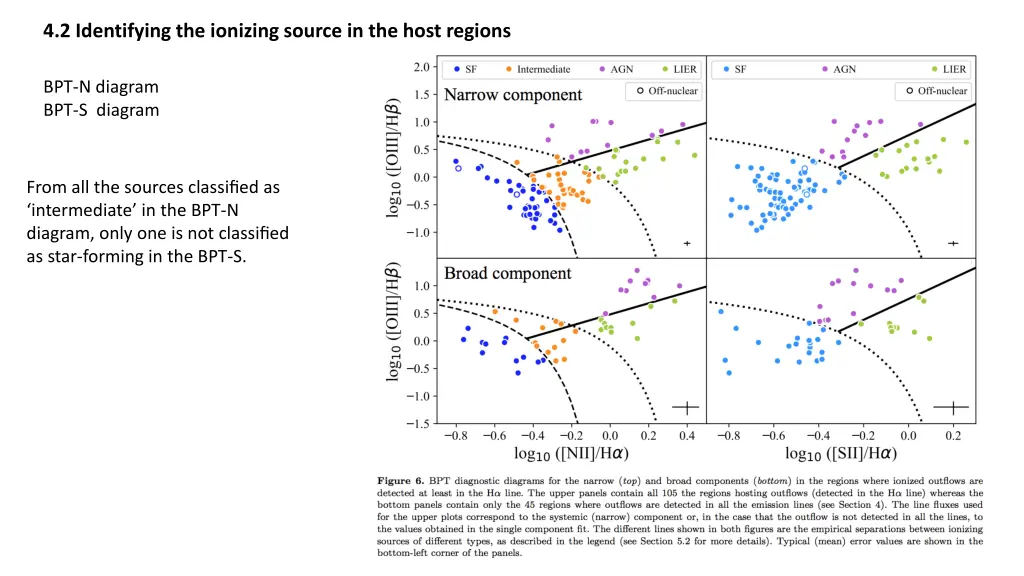 4 2 identifying the ionizing source in the host