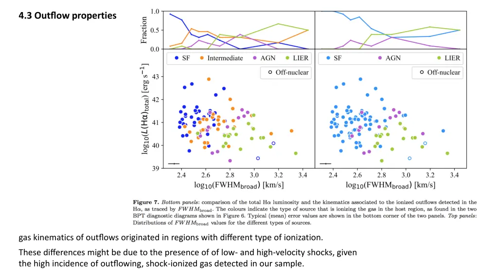 4 3 outflow properties