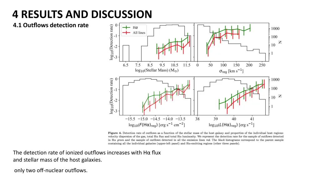 4 results and discussion 4 1 outflows detection