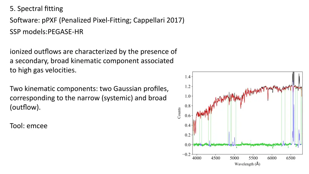 5 spectral fitting