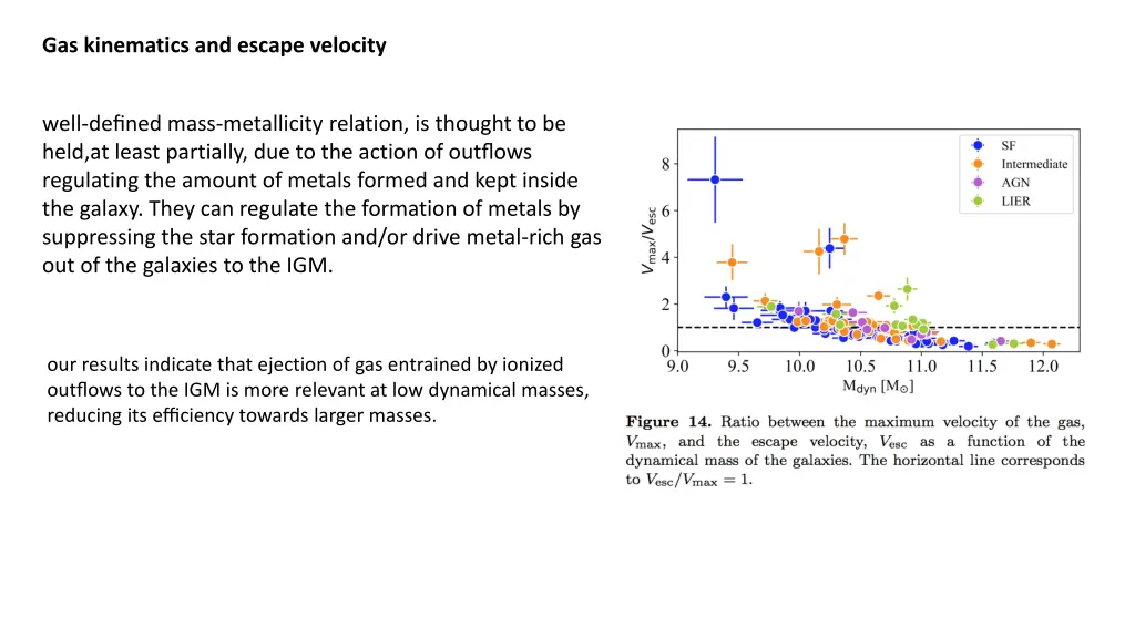 gas kinematics and escape velocity