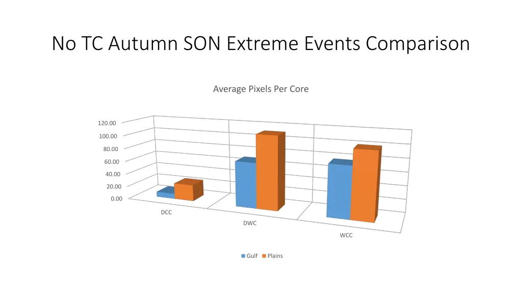 no tc autumn son extreme events comparison 8