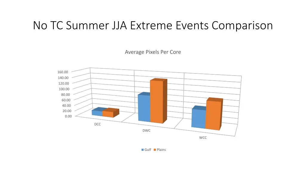 no tc summer jja extreme events comparison 8