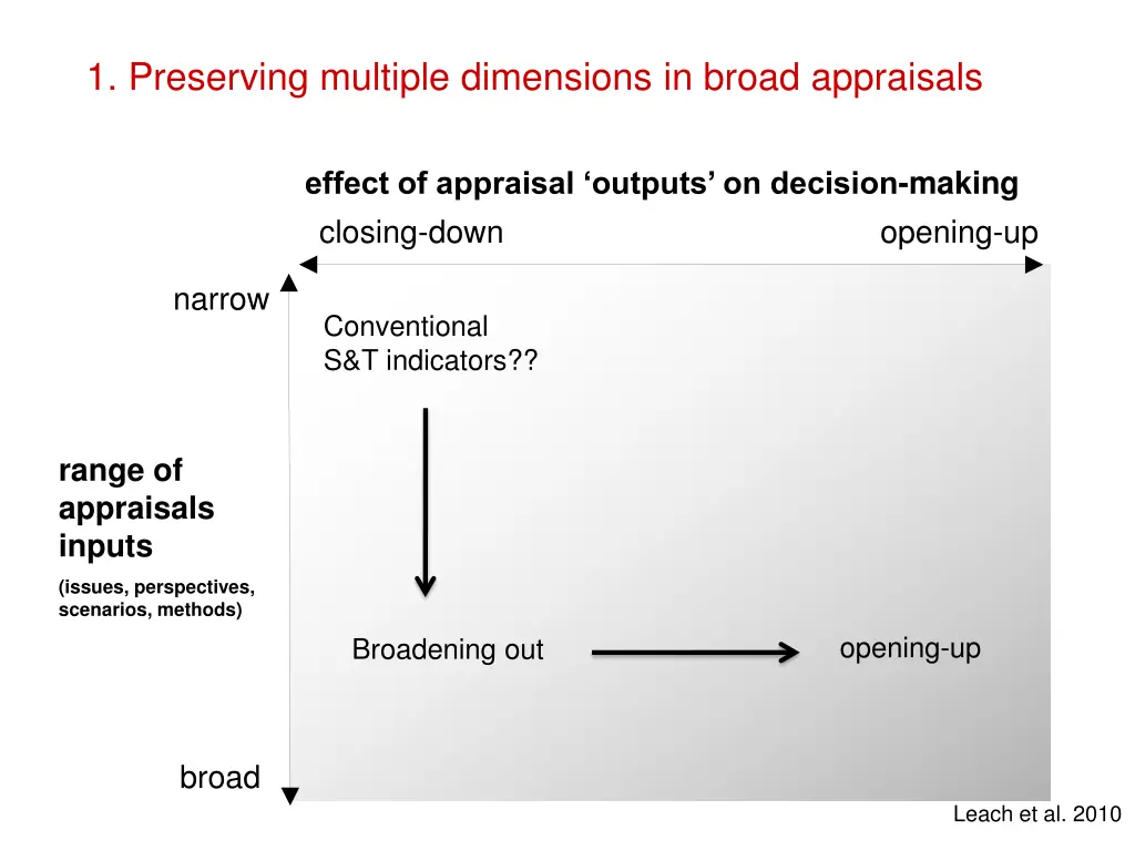 1 preserving multiple dimensions in broad