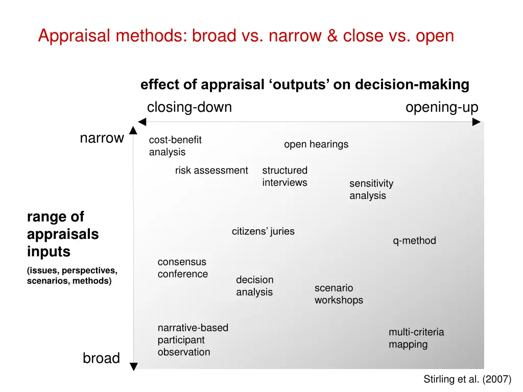 appraisal methods broad vs narrow close vs open