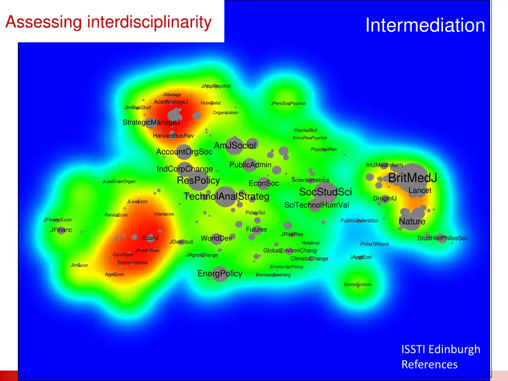 assessing interdisciplinarity