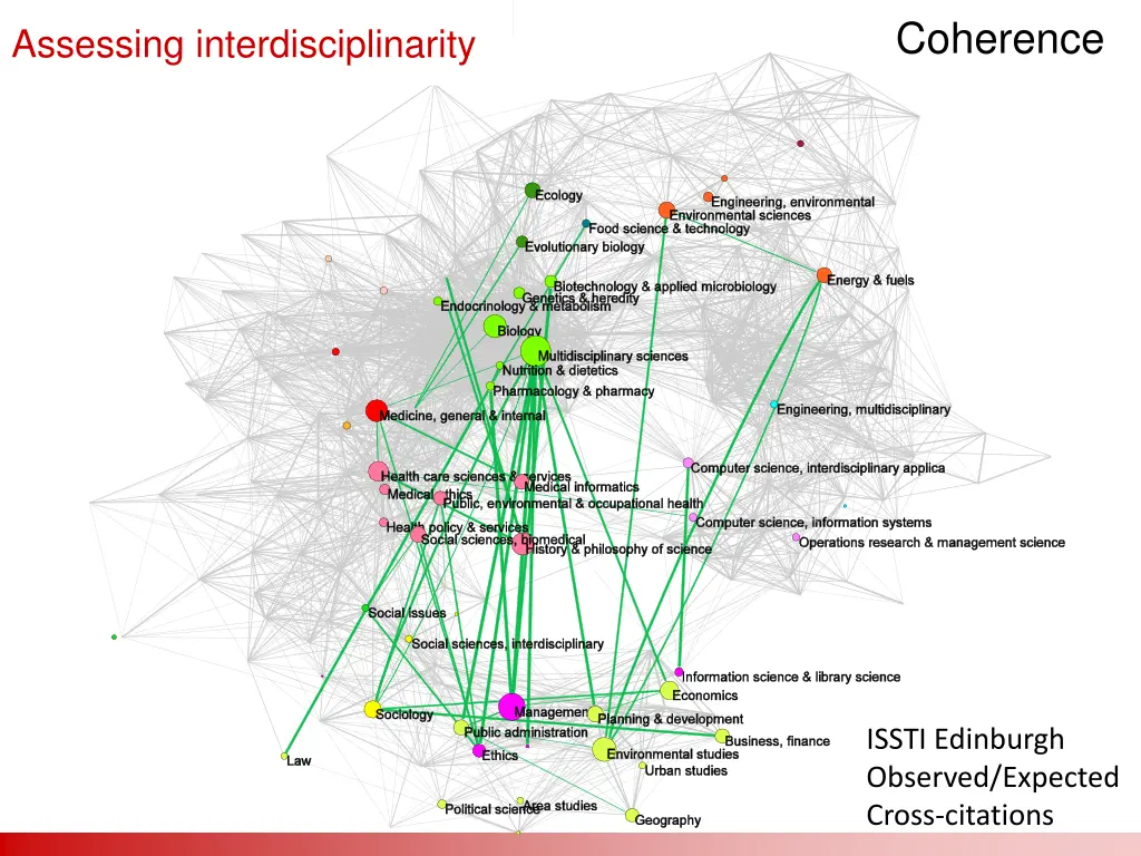 coherence