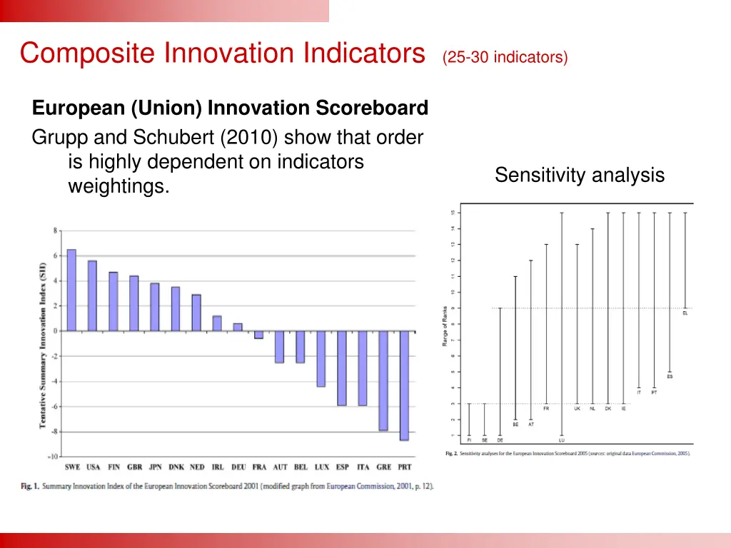 composite innovation indicators 25 30 indicators