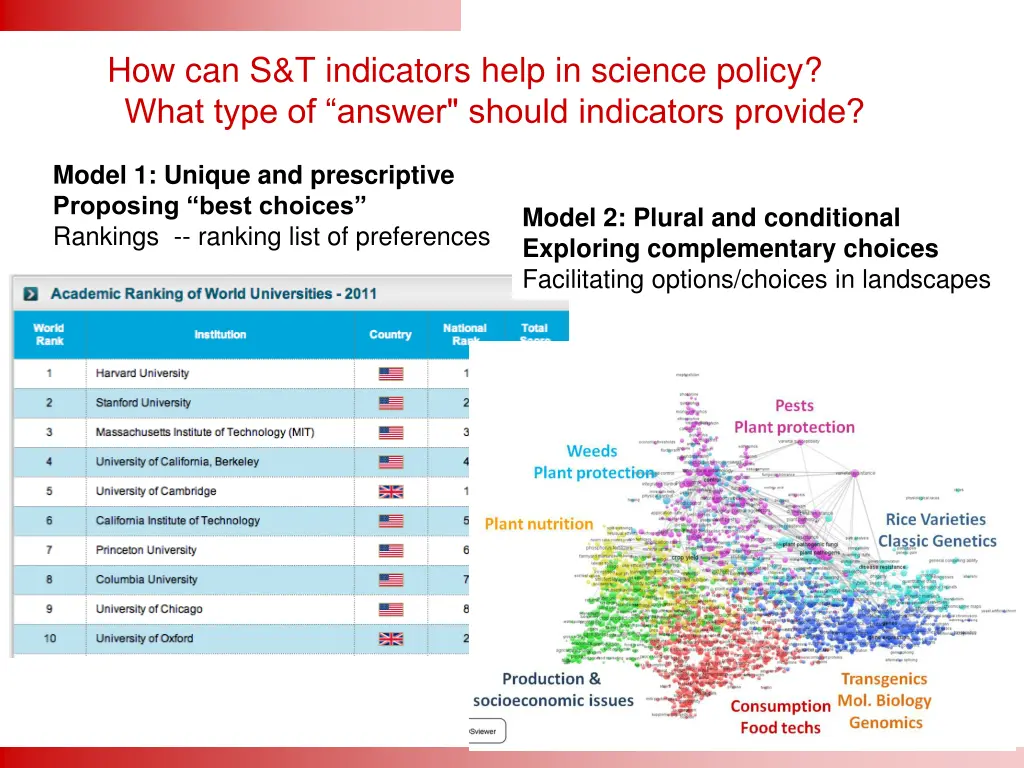 how can s t indicators help in science policy