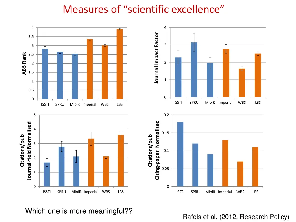 measures of scientific excellence 1