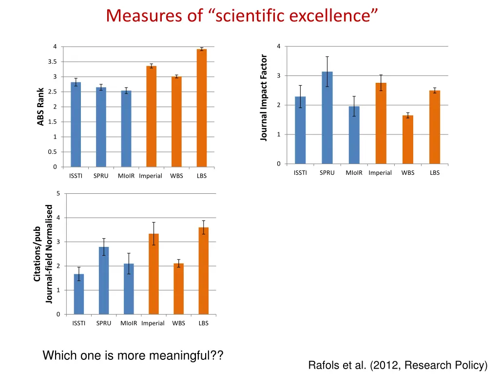 measures of scientific excellence