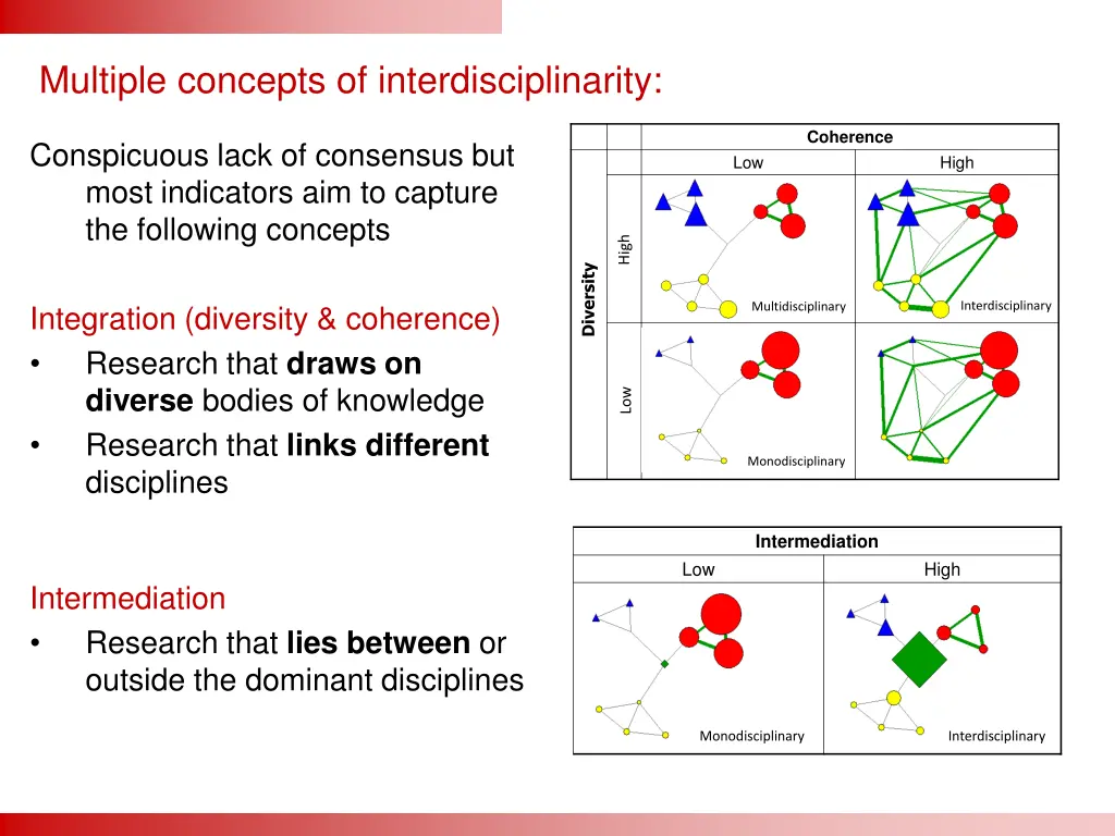 multiple concepts of interdisciplinarity