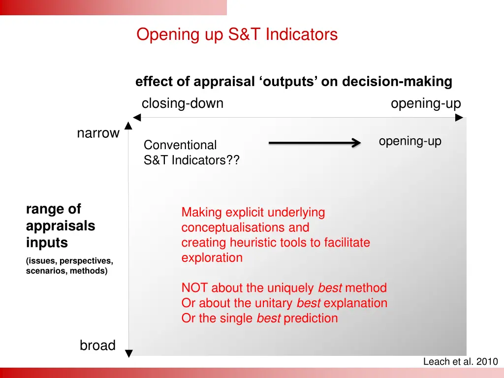 opening up s t indicators 1