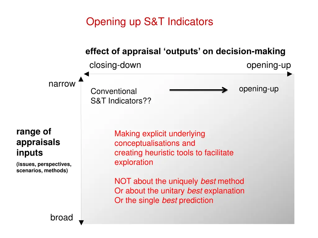 opening up s t indicators