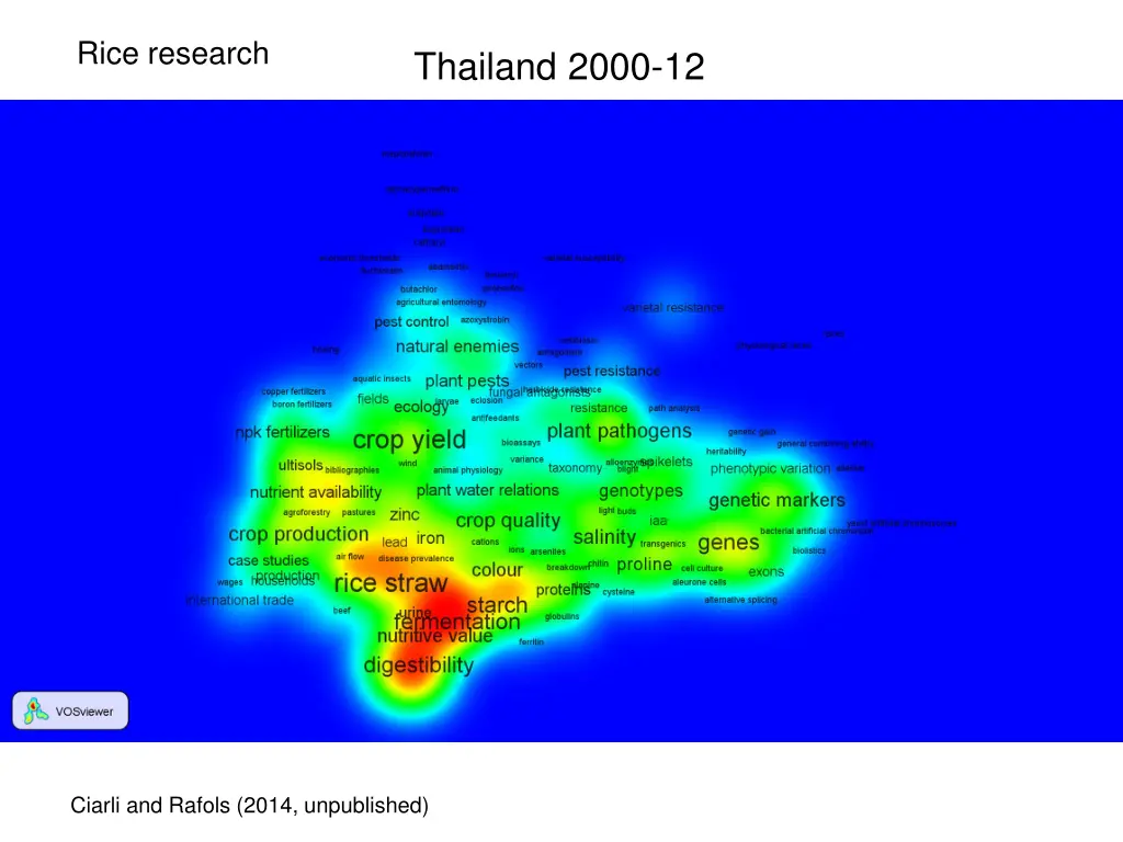 rice research 2