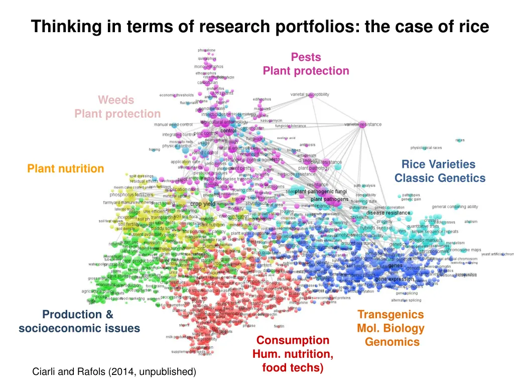 thinking in terms of research portfolios the case