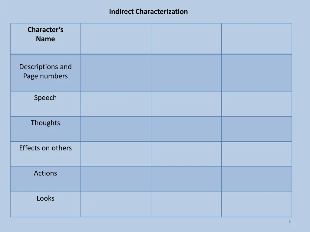 indirect characterization