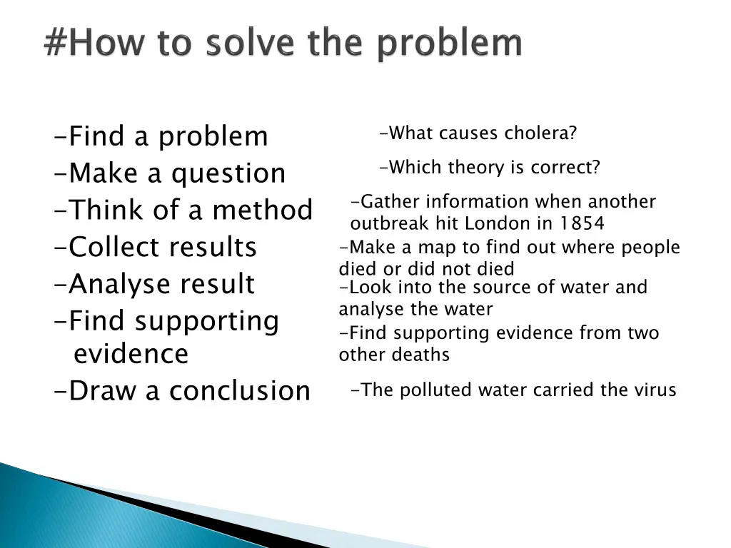 find a problem make a question think of a method