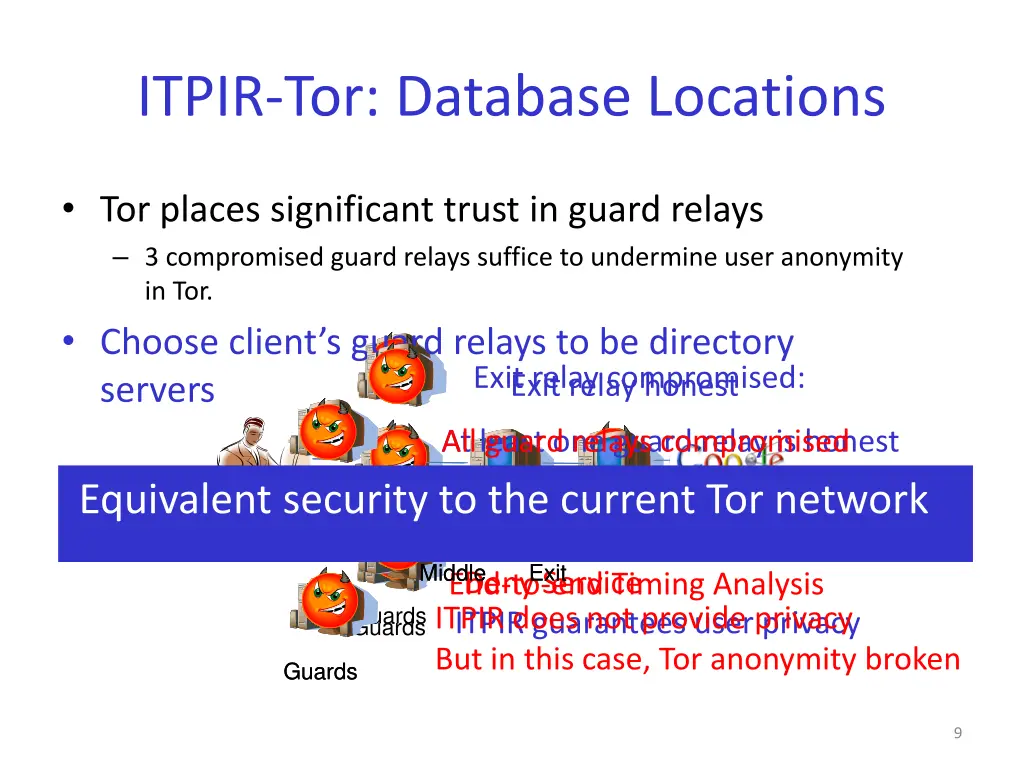 itpir tor database locations