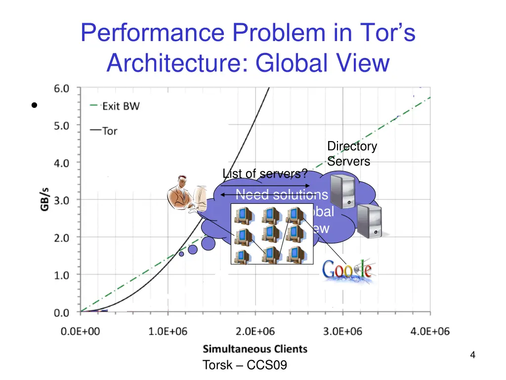 performance problem in tor s architecture global