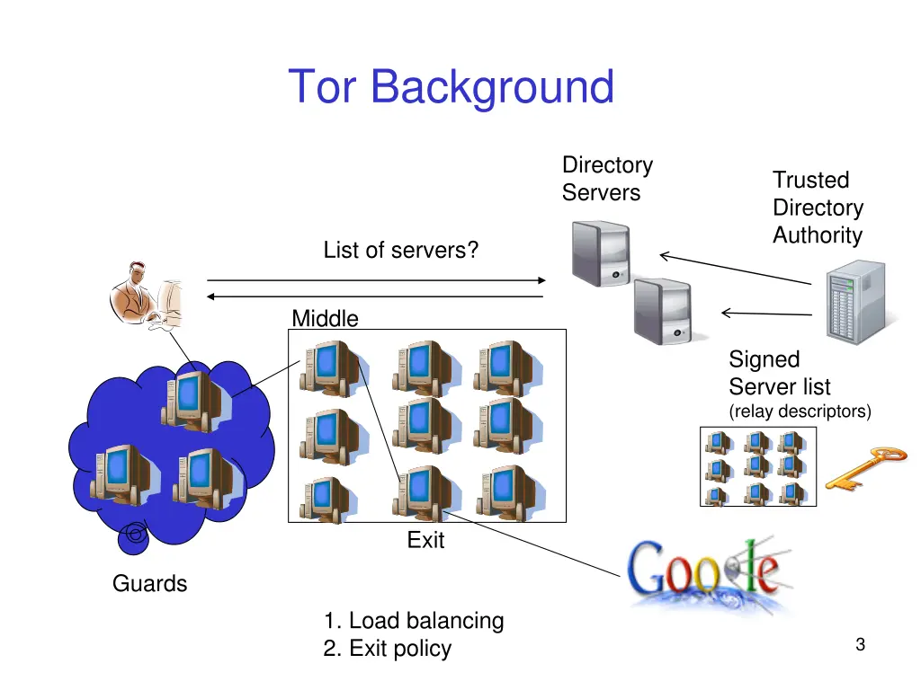 tor background