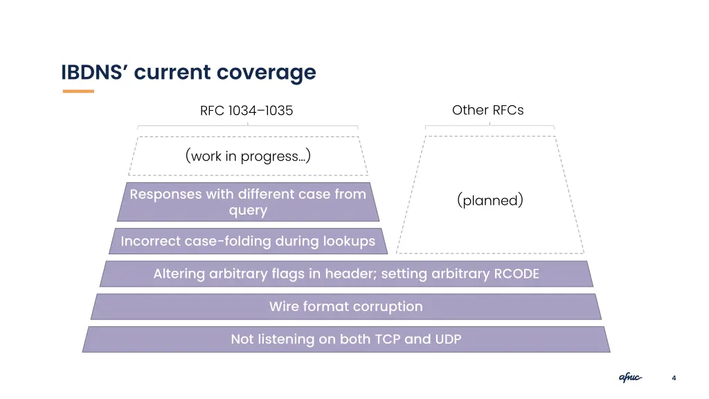 ibdns current coverage