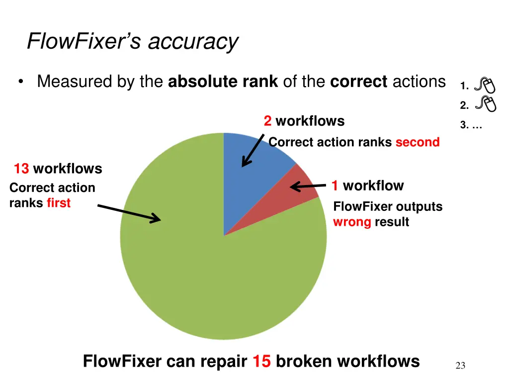 flowfixer s accuracy