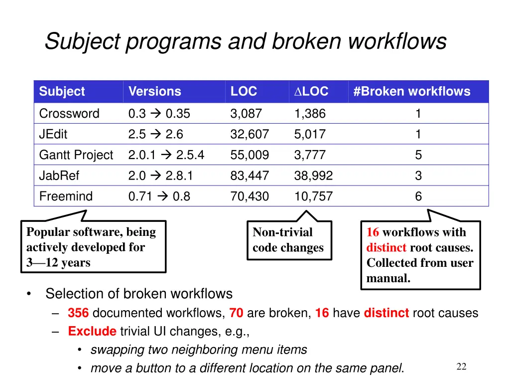 subject programs and broken workflows