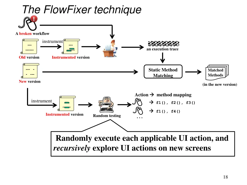 the flowfixer technique 2