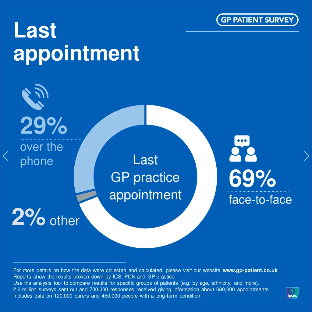 last appointment 1