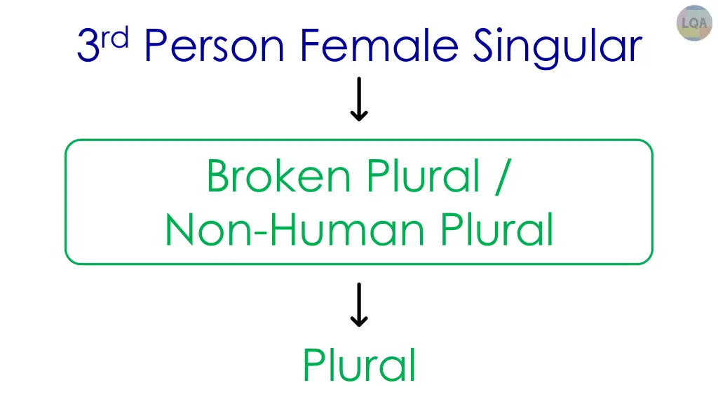 3 rd person female singular