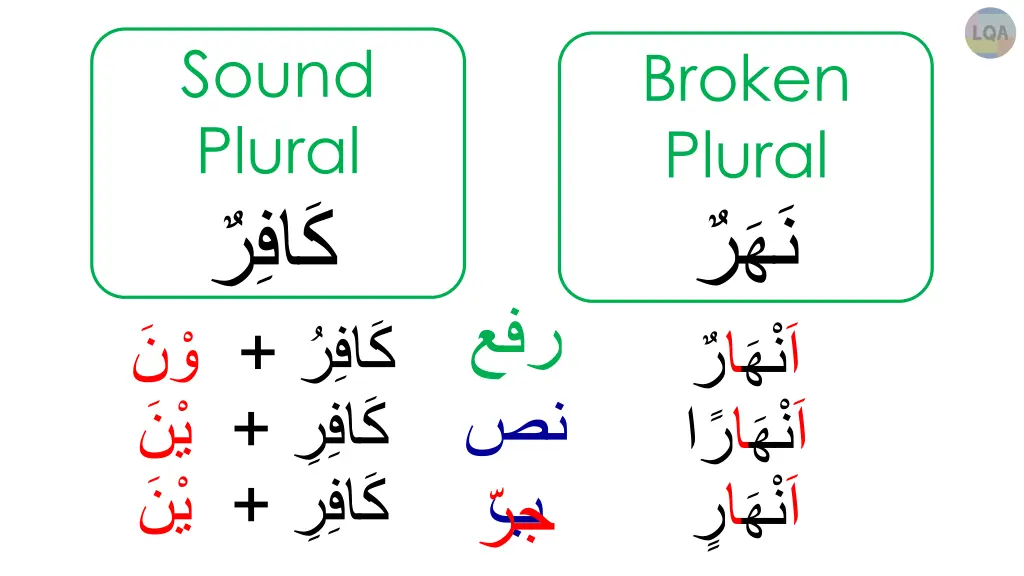 sound plural 3