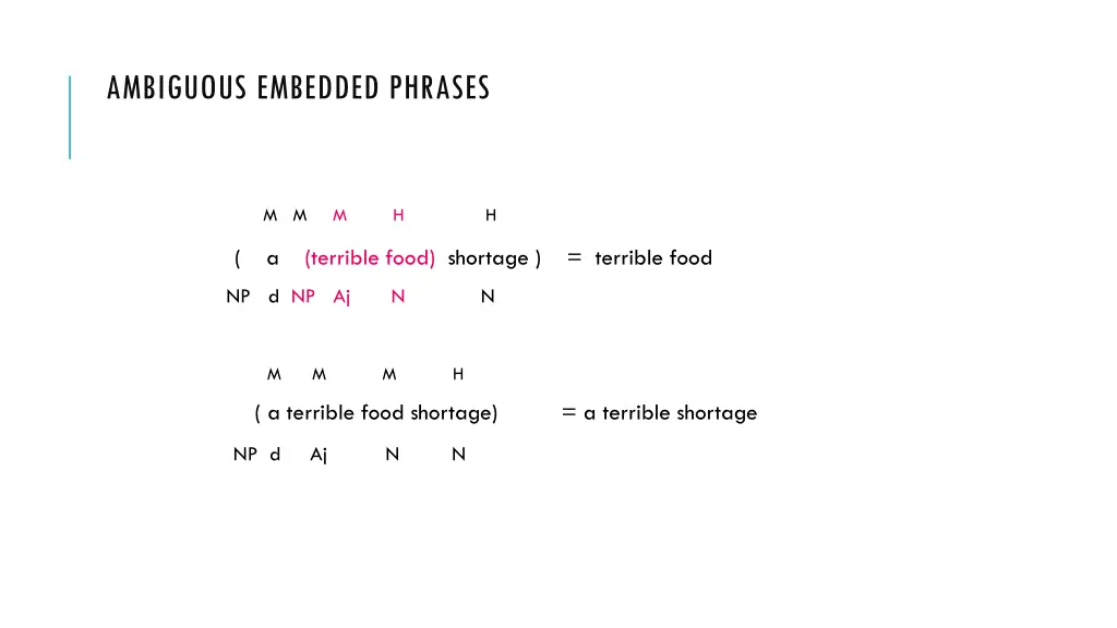 ambiguous embedded phrases 3