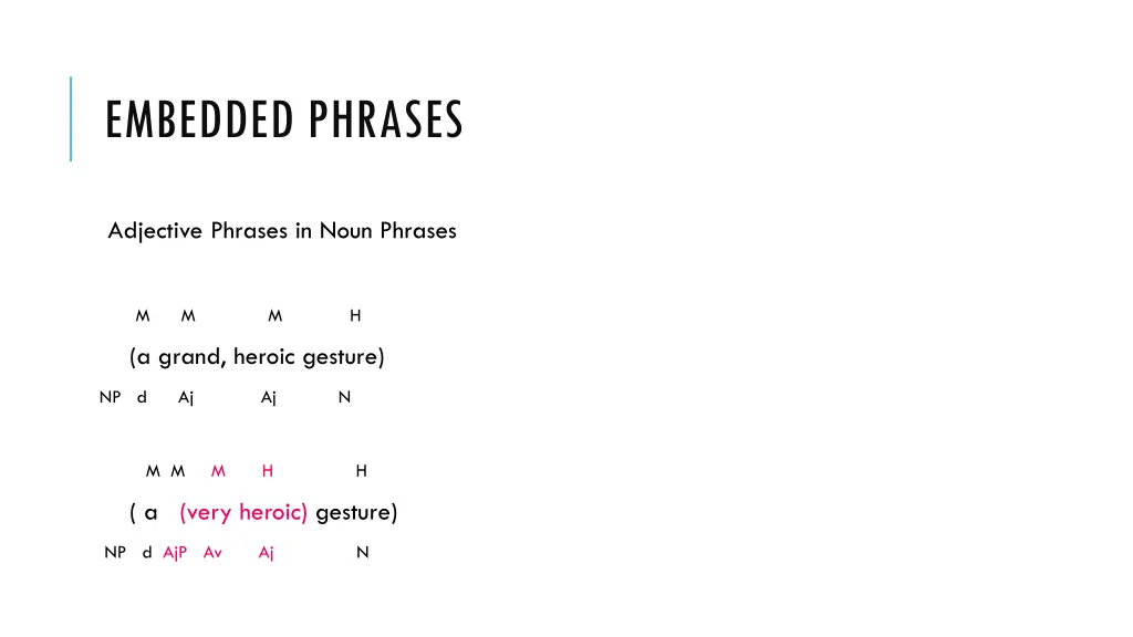 embedded phrases 3