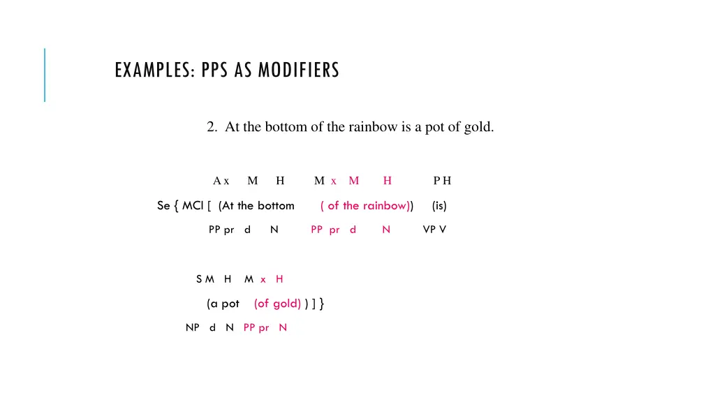 examples pps as modifiers 1