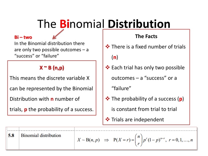 the binomial distribution bi