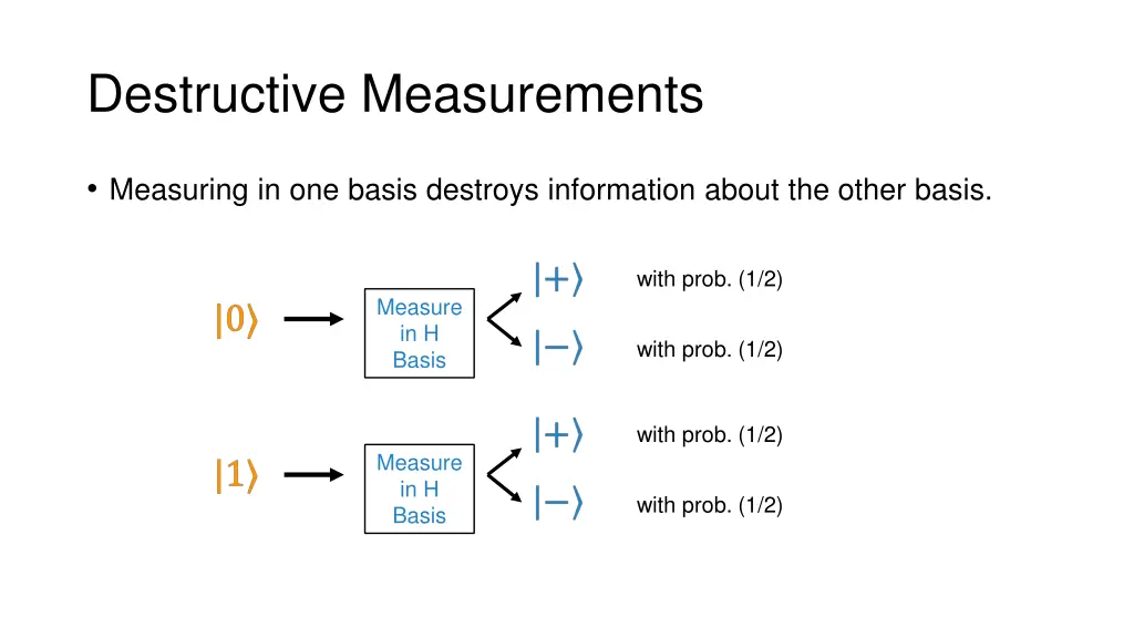 destructive measurements