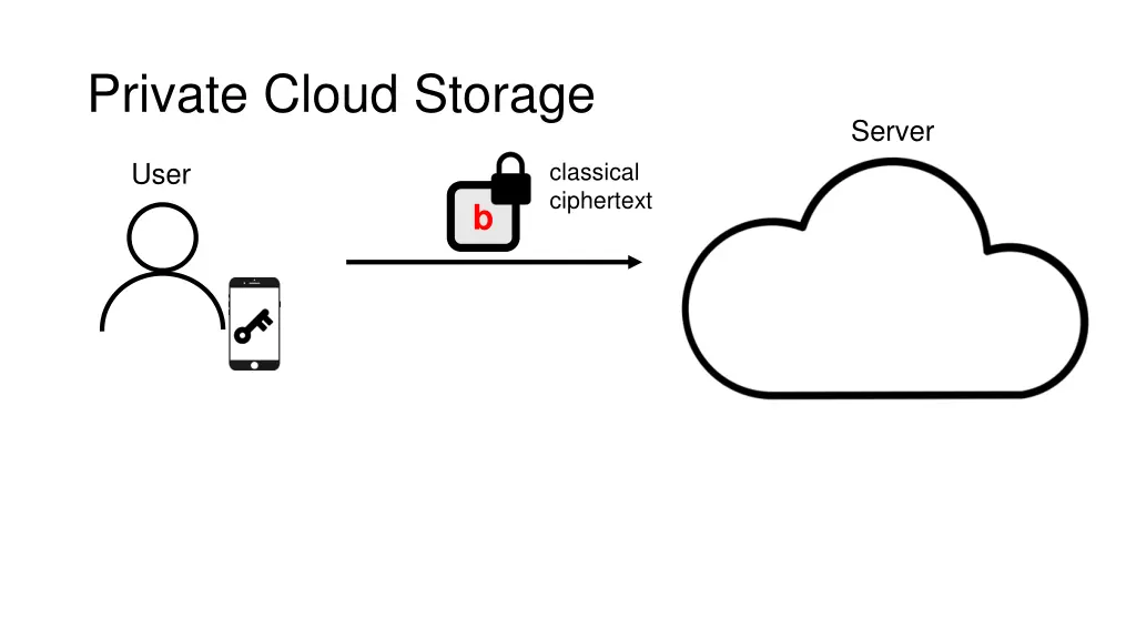 private cloud storage 1