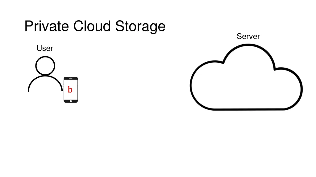 private cloud storage