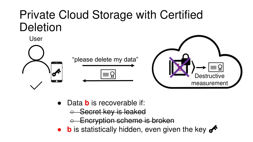 private cloud storage with certified deletion user 1