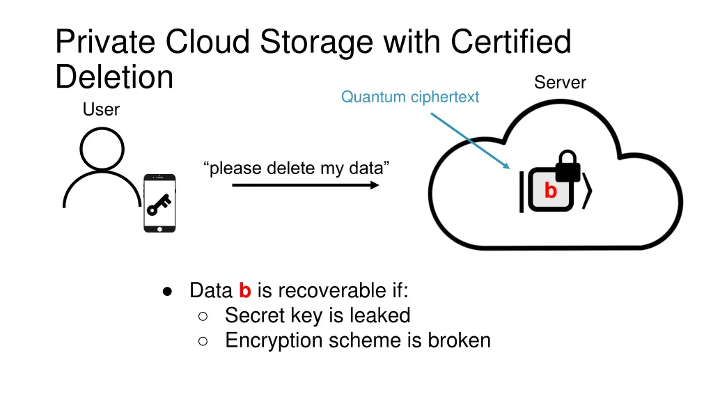 private cloud storage with certified deletion user