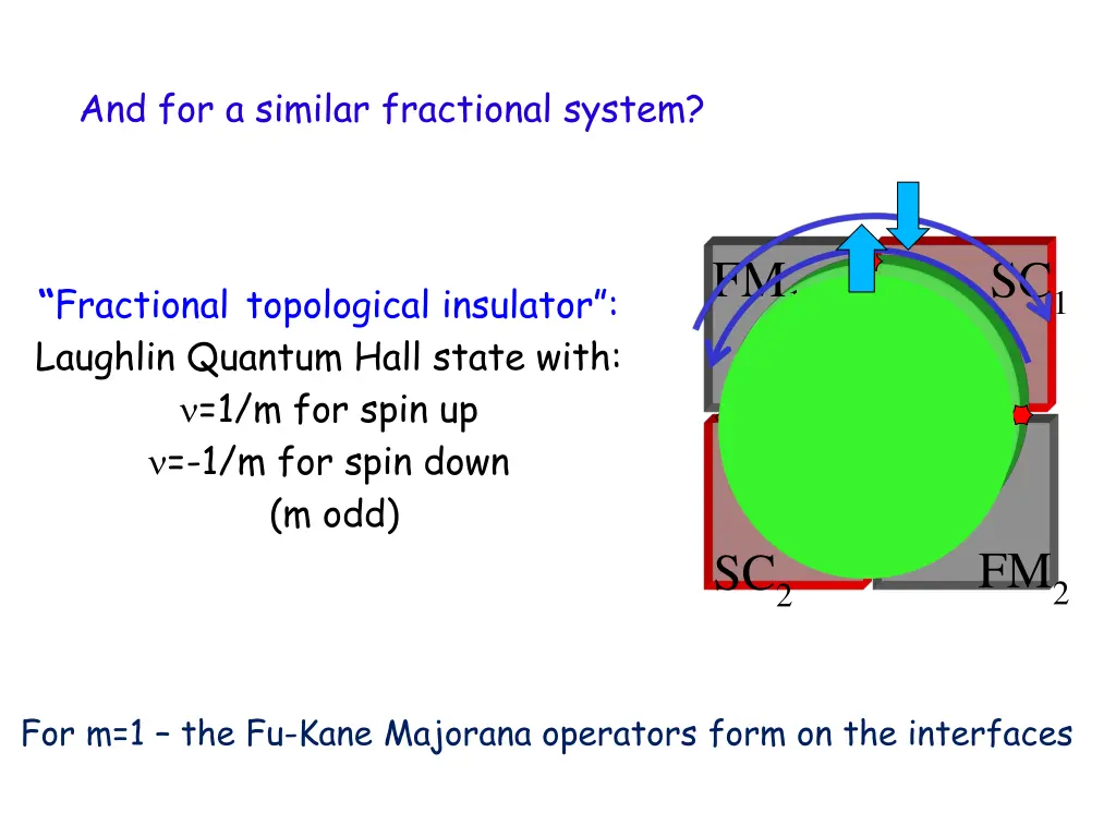 and for a similar fractional system