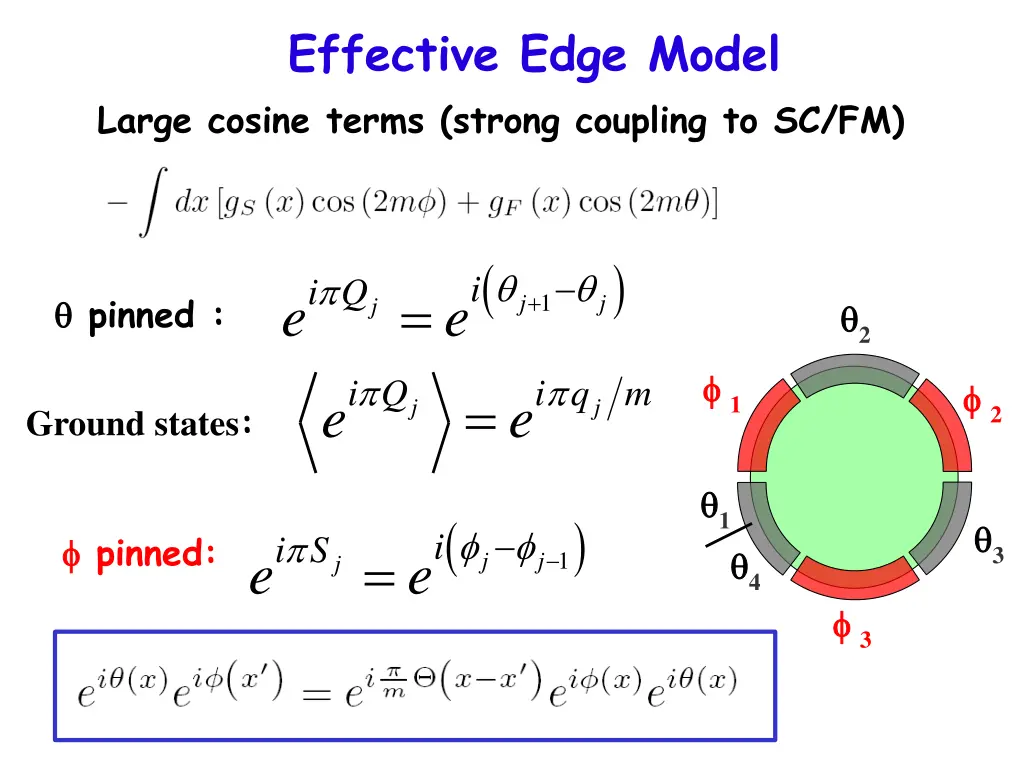 effective edge model large cosine terms strong