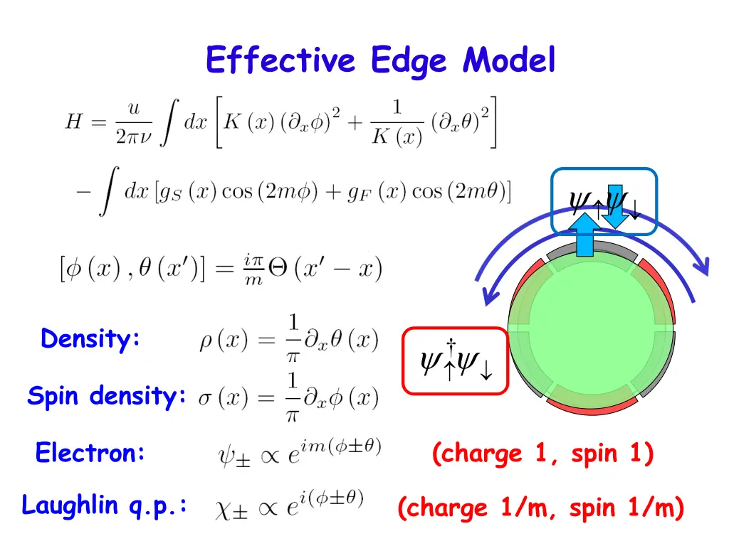 effective edge model