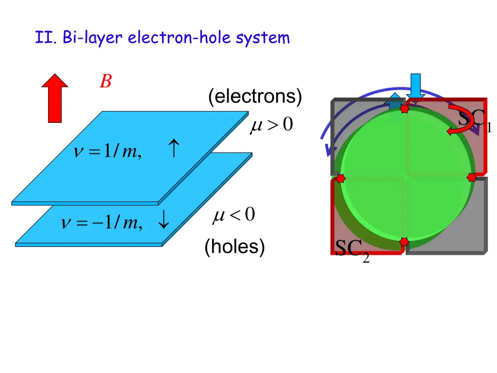 ii bi layer electron hole system